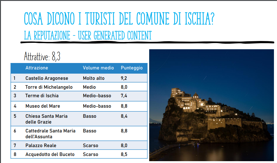 L’INDAGINE – ECCO COME I TURISTI GIUDICANO ISCHIA: TUTTI I NUMERI